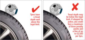 Essential Car Checks 20p-tyre-safety-test